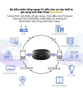 Điều Khiển Hồng Ngoại TUYA, SMARTLIFE, Điều Khiển Tivi, Máy Lạnh, Quạt | ⓿❽❻❽❺⓿❺⓿❺❻ | metaking.vn
