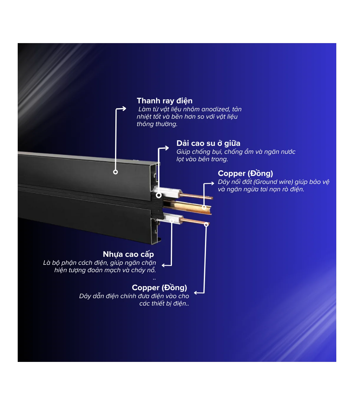 Thanh ray điện Eurob Slim-S| Lắp Nổi I BH 2 Năm | ⓿❾❼❼❹❼❽❹❻❻ | METAKING