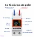 Công Tơ Điện Tử Thông Minh Wifi [ TUYA ], Chóng Rò Rỉ Điện, Đồng Hồ Đo Điện 63A, Điều Khiển Từ Xa | ⓿❾❼❼❹❼❽❹❻❻ | METAKING