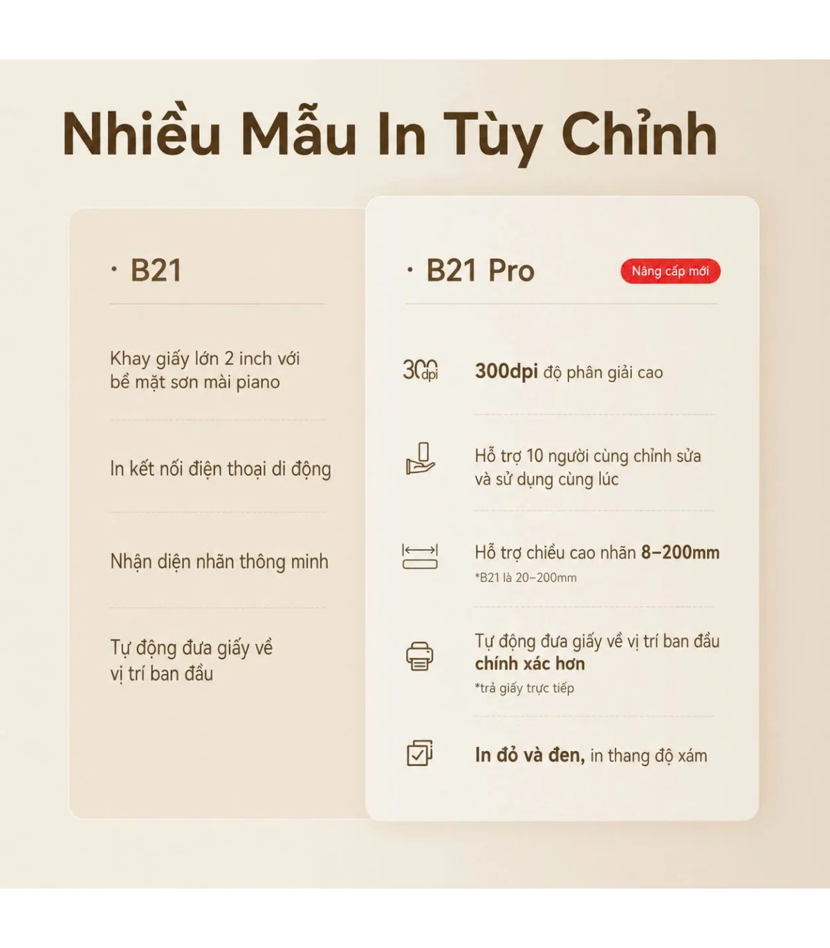 Máy in nhãn Niimbot B21 Pro – 300 Dpi | ⓿❾❼❼❹❼❽❹❻❻ | METAKING